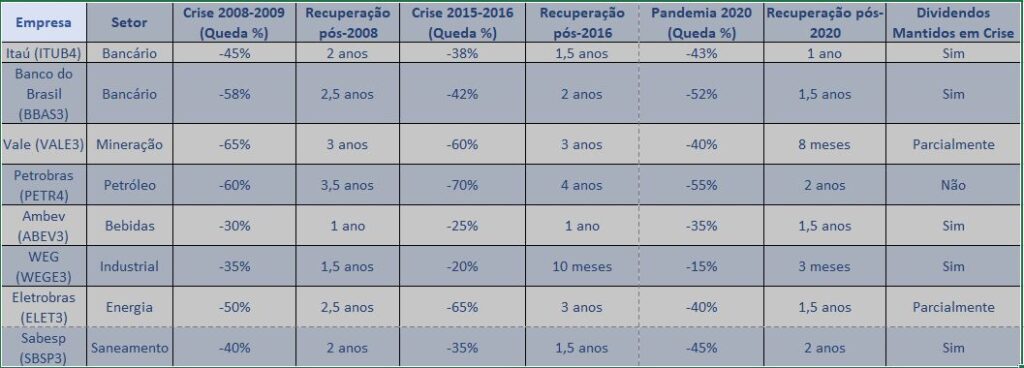 Ações-no-Brasil-Como-investidores-Iniciantes-Podem-Navegar-com-Segurança-no-Mercado-Acionário